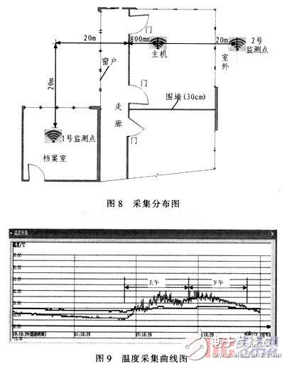 基于nRF905的無線溫度采集系統(tǒng)設(shè)計與實現(xiàn)
