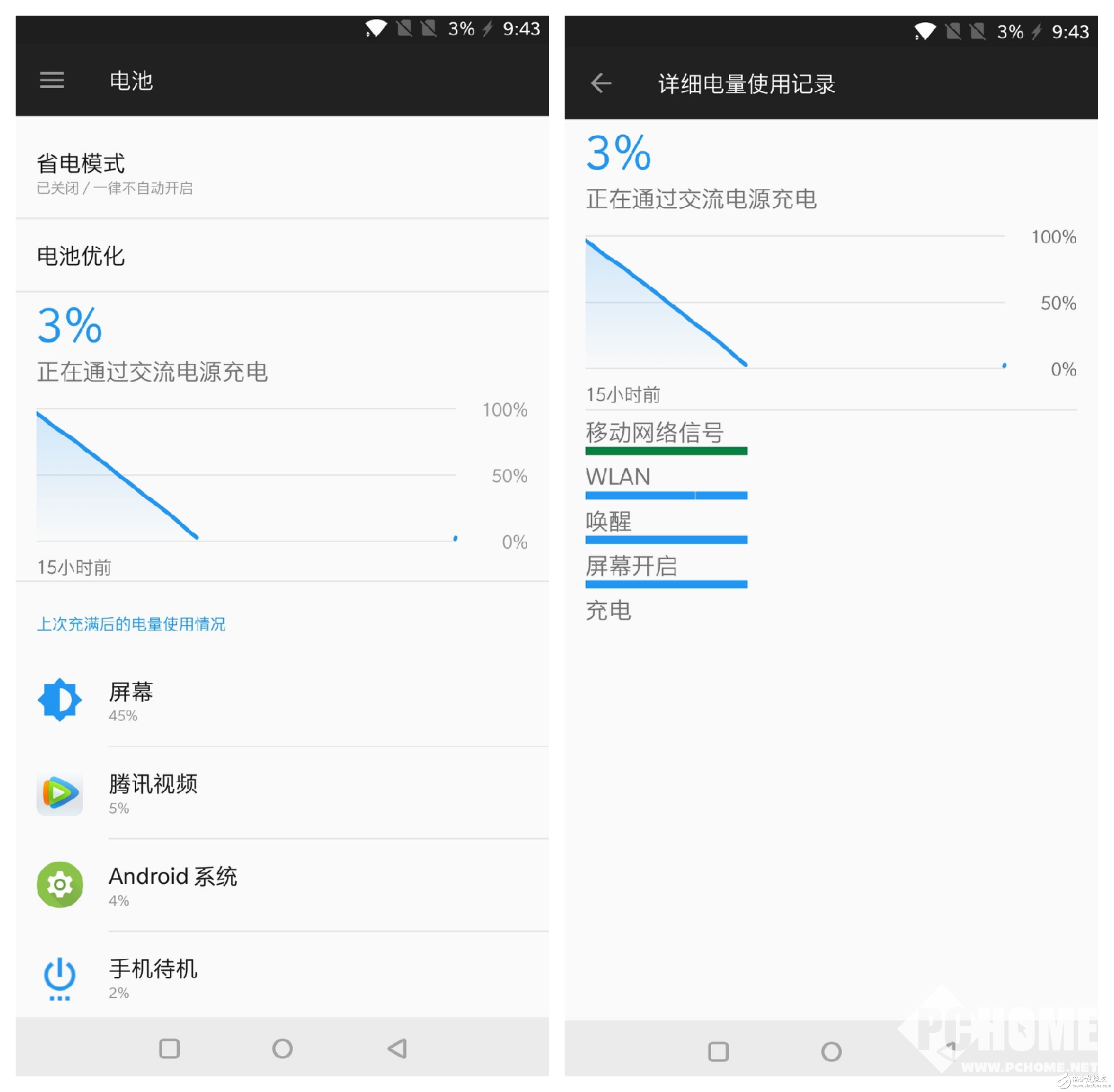 安卓一哥名副其實 一加手機5T性能評測