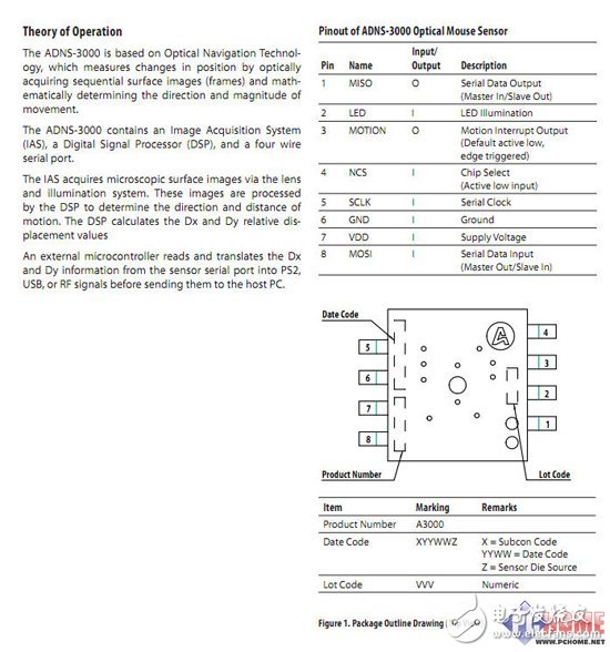 憑啥電池用3年 3款節(jié)能鼠標(biāo)拆解探秘