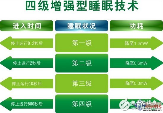 憑啥電池用3年 3款節(jié)能鼠標(biāo)拆解探秘