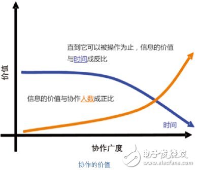 過程自動化系統(tǒng)介紹 CPAS架構(gòu)詳解