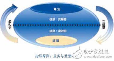 過(guò)程自動(dòng)化系統(tǒng)介紹 CPAS架構(gòu)詳解