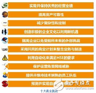 過(guò)程自動(dòng)化系統(tǒng)介紹 CPAS架構(gòu)詳解