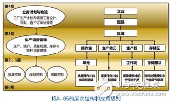過程自動化系統(tǒng)介紹 CPAS架構詳解