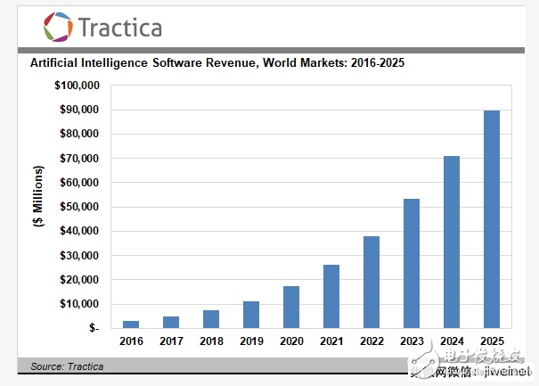 【觀點】谷歌CEO:人工智能帶給我們的改變將超過火和電