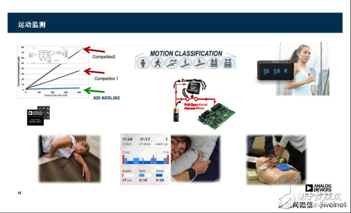 盤(pán)點(diǎn)ADI全體征信號(hào)監(jiān)測(cè)技術(shù)方案
