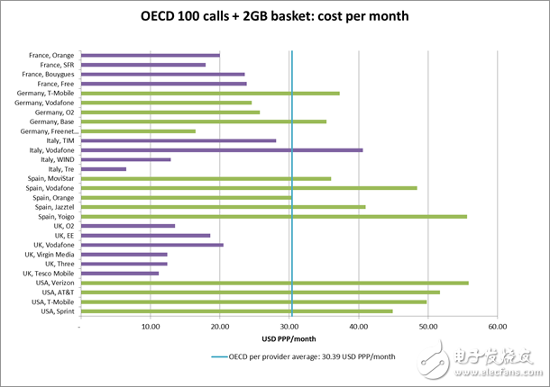 意大利運(yùn)營(yíng)商Tre節(jié)省大量成本，套餐比競(jìng)爭(zhēng)對(duì)手TIM便宜超過(guò)75％