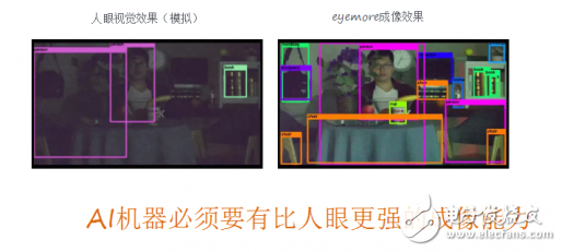 eyemore成像芯片出世，機(jī)器視覺(jué)開(kāi)始超越人眼