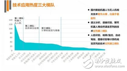 《2017年人工智能行業(yè)發(fā)展研究報(bào)告白皮書》發(fā)布