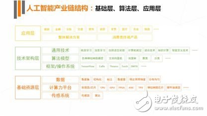 《2017年人工智能行業(yè)發(fā)展研究報(bào)告白皮書》發(fā)布