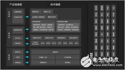《2017年人工智能行業(yè)發(fā)展研究報(bào)告白皮書》發(fā)布