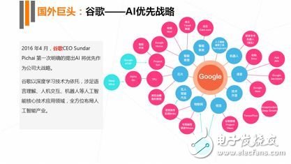 《2017年人工智能行業(yè)發(fā)展研究報(bào)告白皮書》發(fā)布