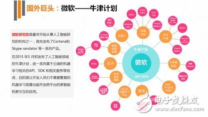 《2017年人工智能行業(yè)發(fā)展研究報(bào)告白皮書》發(fā)布