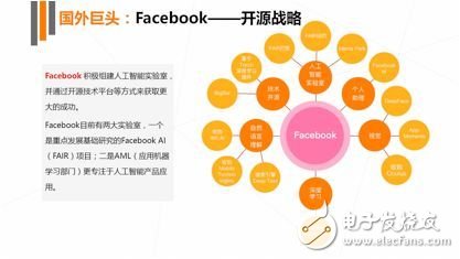 《2017年人工智能行業(yè)發(fā)展研究報(bào)告白皮書》發(fā)布