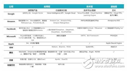 《2017年人工智能行業(yè)發(fā)展研究報(bào)告白皮書》發(fā)布