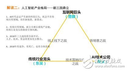 《2017年人工智能行業(yè)發(fā)展研究報(bào)告白皮書》發(fā)布