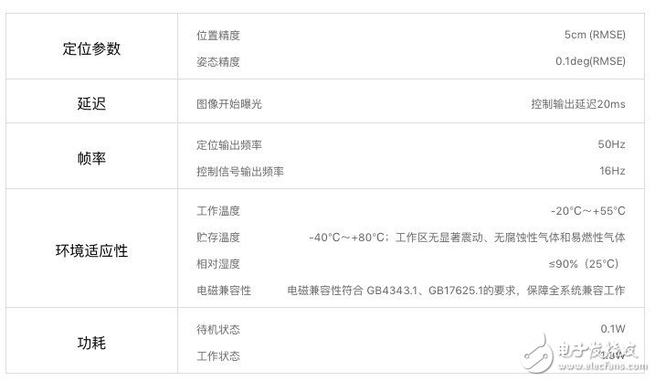 CES 2018：“熱搜榜”上的傳感器產(chǎn)品大盤(pán)點(diǎn)