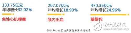 專家針對心血管疾病研發(fā)出可穿戴設(shè)備 可進行發(fā)病預(yù)警