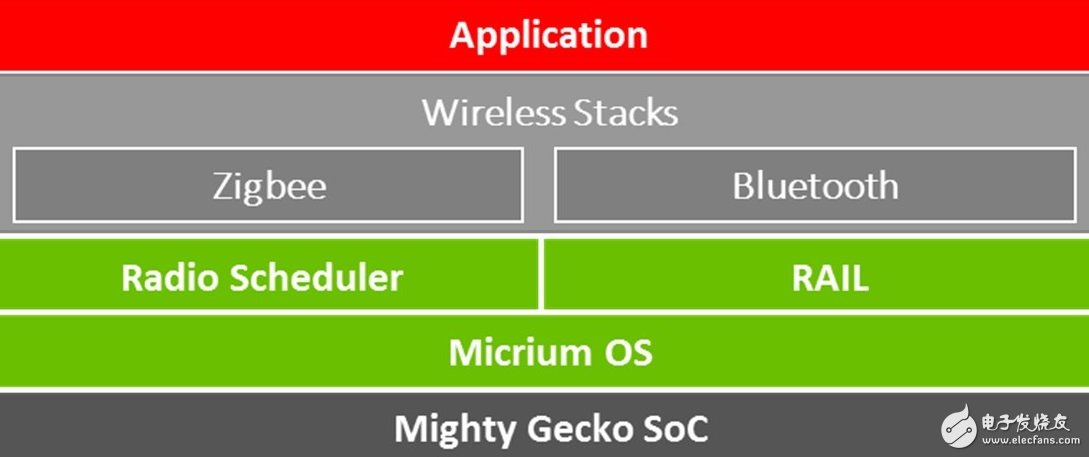 別人還在爭論物聯(lián)網(wǎng)時(shí)，這家芯片公司已經(jīng)賺飛了