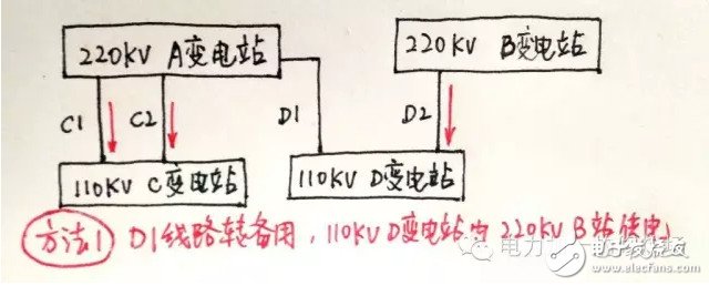 迎峰度夏期間 設(shè)備重過(guò)載調(diào)度應(yīng)當(dāng)如何處理？