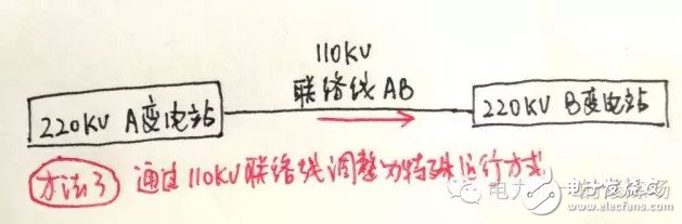 迎峰度夏期間 設(shè)備重過(guò)載調(diào)度應(yīng)當(dāng)如何處理？