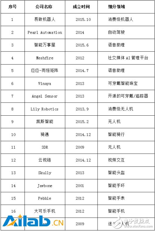 死在“風口上的豬”人工智能初創(chuàng)企業(yè)倒閉的原因分析