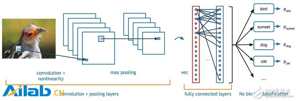 2018年的人工智能和深度學(xué)習(xí)將會如何發(fā)展？