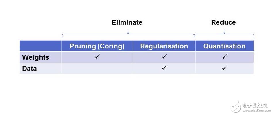 優(yōu)化神經(jīng)網(wǎng)絡實現(xiàn)高效的推理