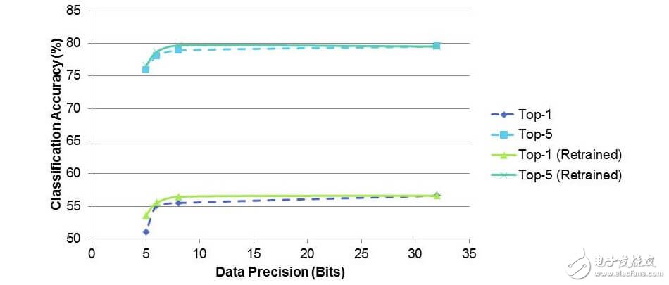 優(yōu)化神經(jīng)網(wǎng)絡實現(xiàn)高效的推理