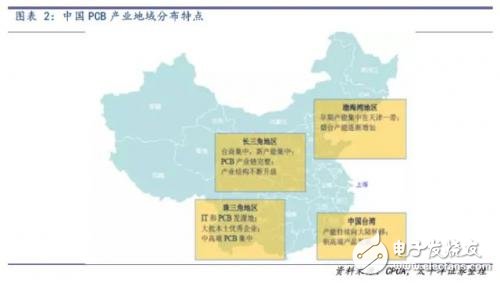 昆山停產(chǎn)計(jì)劃如何影響PCB產(chǎn)業(yè)鏈