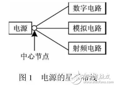 一塊PCB板上如何安置RF電路和數(shù)字電路這兩尊大神？