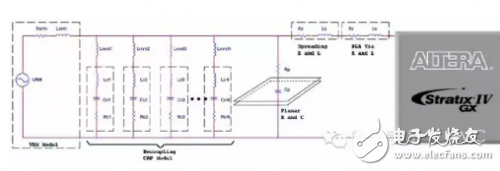 怎樣平衡PCB與電源的設(shè)計(jì)，這么做最好！