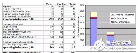 怎樣平衡PCB與電源的設(shè)計(jì)，這么做最好！