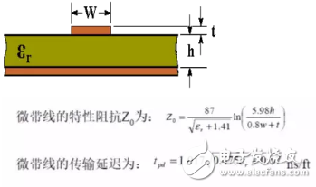 PCB科普：為啥PCB走線時(shí)最好不要出現(xiàn)銳角和直角？