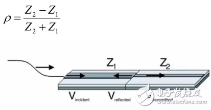 PCB科普：為啥PCB走線時(shí)最好不要出現(xiàn)銳角和直角？