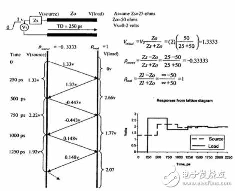 PCB科普：為啥PCB走線時(shí)最好不要出現(xiàn)銳角和直角？