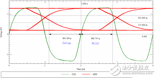 控制DDR線長匹配來保證時(shí)序，在PCB設(shè)計(jì)時(shí)應(yīng)該這么做！