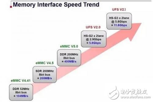 手機閃存到底有多重要，你知道嗎？