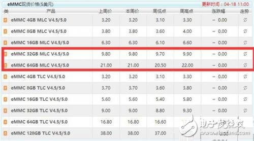 手機閃存到底有多重要，你知道嗎？