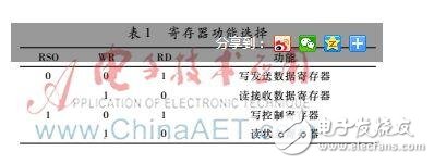 基于撥號(hào)芯片MT8880的Linux內(nèi)核開放源代碼操作系統(tǒng)設(shè)計(jì)詳解