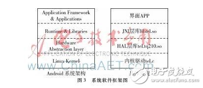 基于撥號(hào)芯片MT8880的Linux內(nèi)核開放源代碼操作系統(tǒng)設(shè)計(jì)詳解