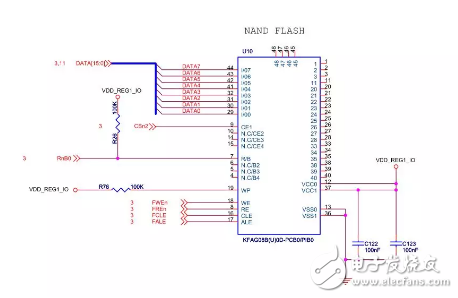 基于Linux驅(qū)動(dòng)的Nand Flash四問詳解，原理、工作方式都包含在內(nèi)