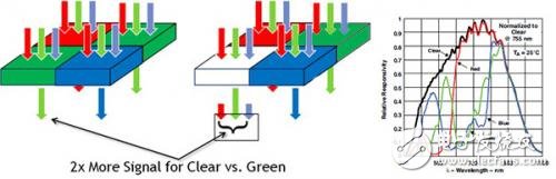 索尼IMX CMOS產(chǎn)品大盤點 3系Exmor RS CMOS參數(shù)對比