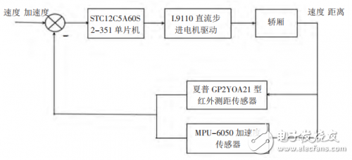 STC12C5A60S2-351單片機的電梯防墜梯液壓系統(tǒng)設(shè)計