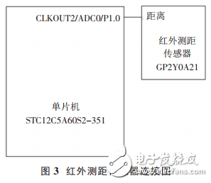 STC12C5A60S2-351單片機的電梯防墜梯液壓系統(tǒng)設(shè)計