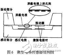 典型的微型傳感器有哪些？結(jié)構(gòu)和工作原理解析