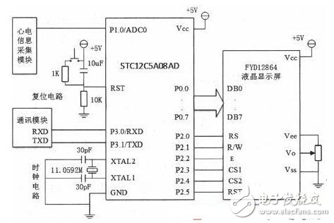 基于虛擬儀器技術(shù)的家用心電儀的設(shè)計解析
