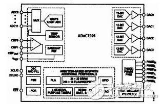 基于ARM的ADUC7026系統(tǒng)簡(jiǎn)析