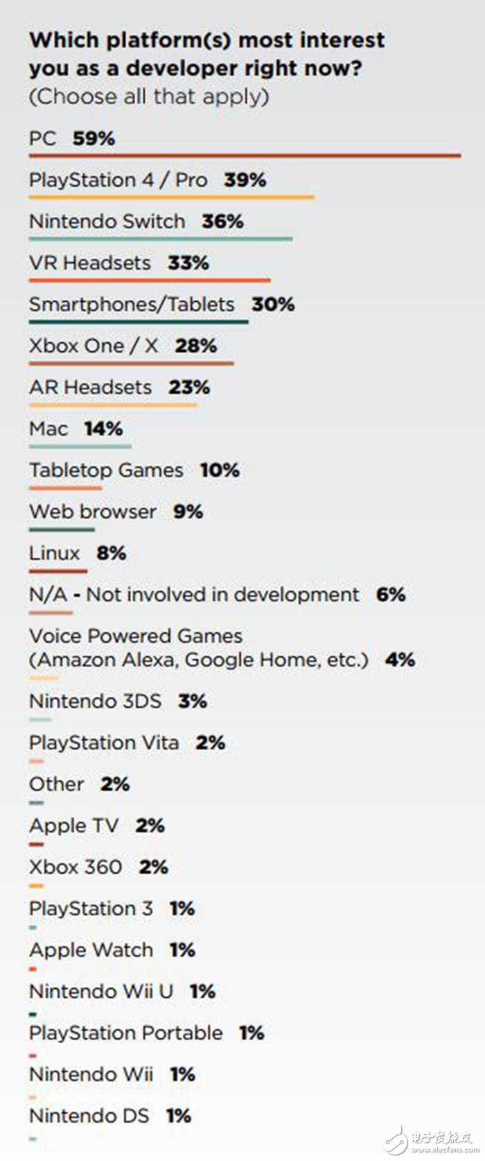 數(shù)據(jù)分析2021-2022年，VR/AR頭顯會(huì)在美國(guó)的家庭安裝率超過(guò)10％