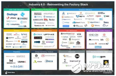 透過工業(yè)4.0了解工業(yè)棧與軟件棧的不同
